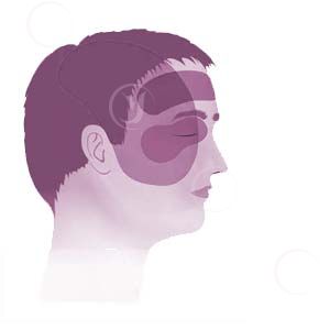 Migraine and Headache Treatment