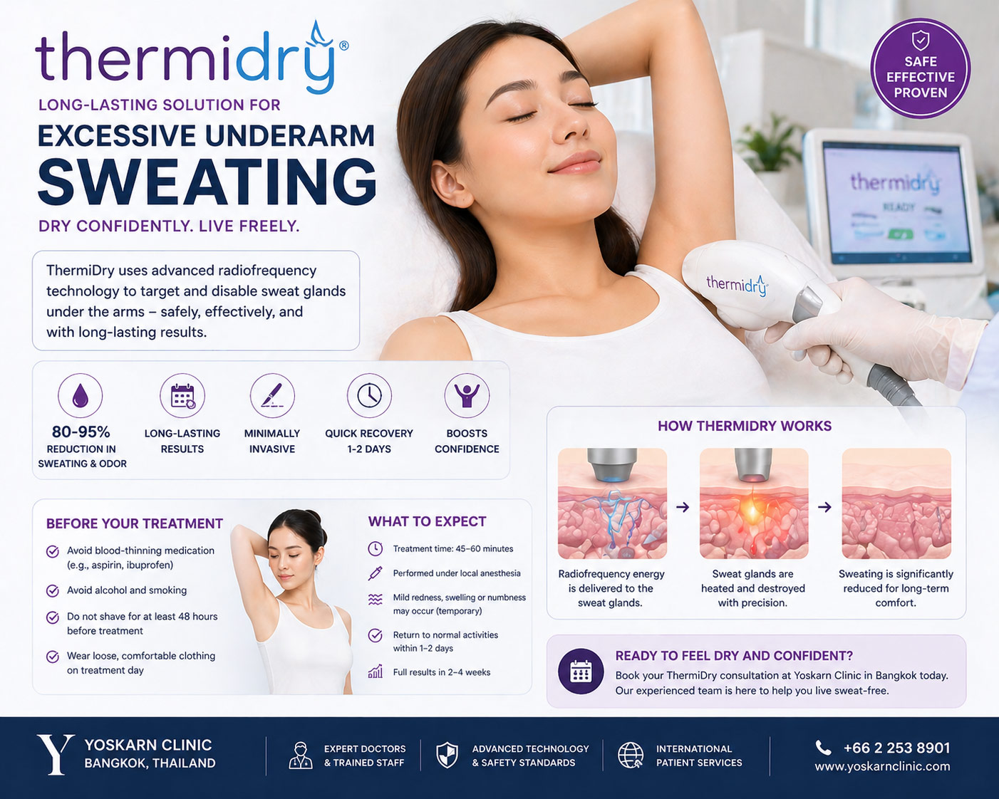 ThermiDry Treatment